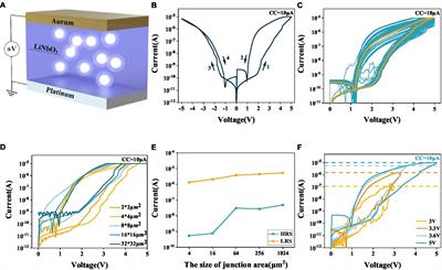 LiNbO3 dynamic memristors for reservoir computing